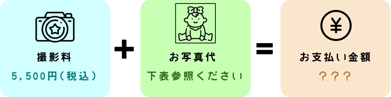 子供料金